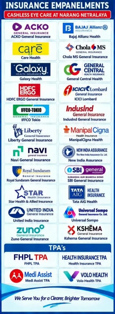 Narang Netralaya Eye Hospital Empanelments